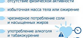 Факторы развития гипертонии