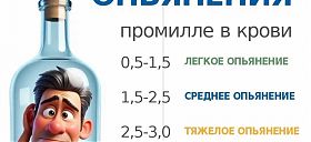Степень опьянения 